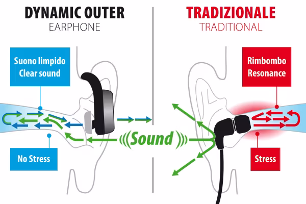 Lampa Dynamic Outer, auricolare stereo Bluetooth