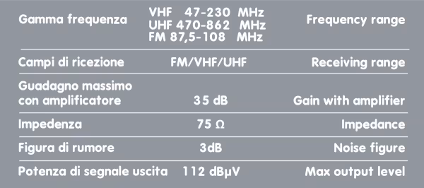 Lampa Globo 300, antenna TV omnidirezionale - Ø 300 mm