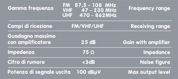 Lampa Flexia, antenna TV digitale terrestre 12/24V