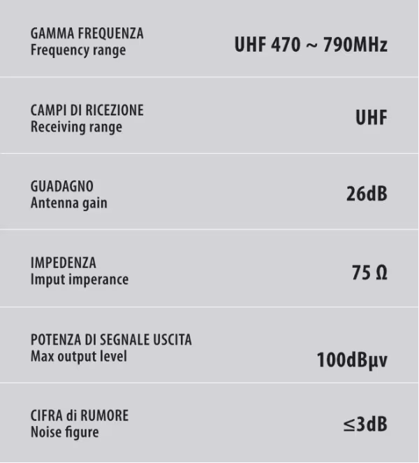 Lampa Globo-1 Plus, antenna TV amplificata con ricezione digitale, 12/24V - 130 mm