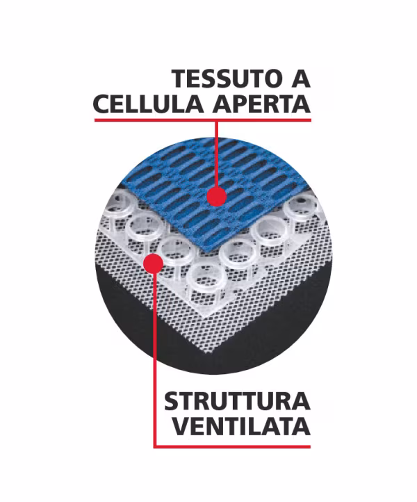 Lampa Air-Cool, Lo schienale che respira