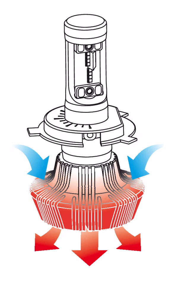 Pilot 12/24V Halo Led Serie 1 - (H4) - 25W - P43t - 1 pz  - D/Blister