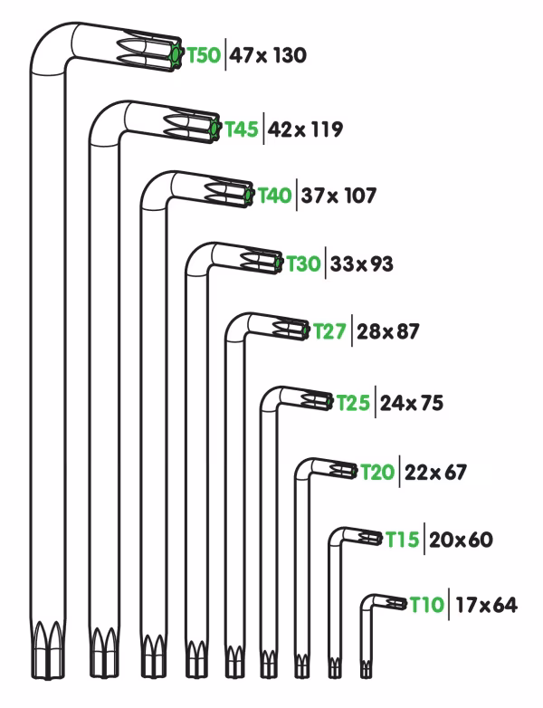 Lampa Set 9 chiavi Torx®