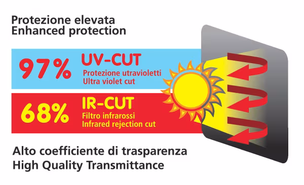Lampa Sun Filter, coppia tendine statiche oscuranti e trasparenti