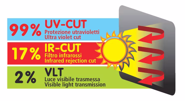 Lampa Sun-Film, filtro solare atermico oscurante e trasparente - Statico - 43x34 cm