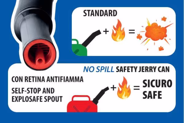 Lampa No-Spill, tanica carburante