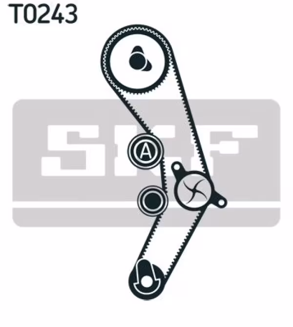 SKF Kit cinghie dentate