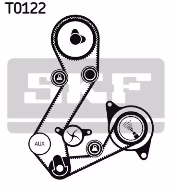 SKF Kit cinghie dentate
