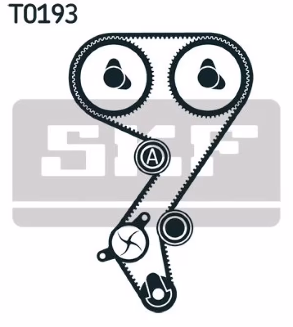 SKF Kit cinghie dentate
