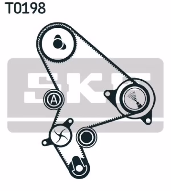 SKF Kit cinghie dentate