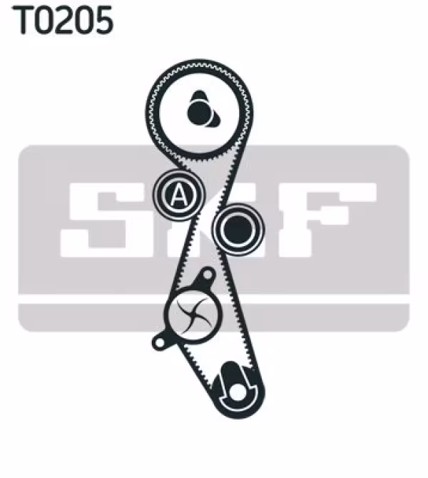 SKF Kit cinghie dentate