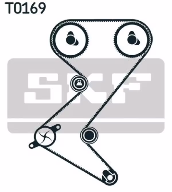 SKF Kit cinghie dentate