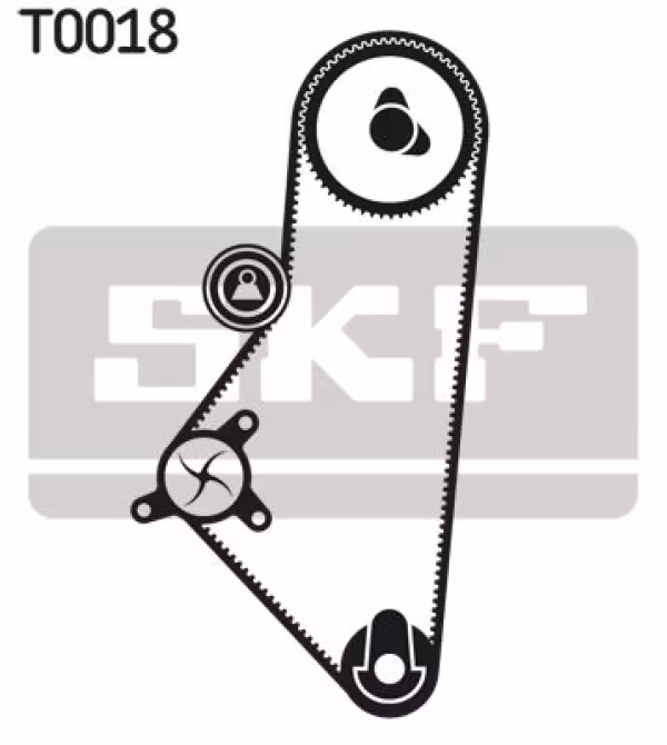 SKF Kit cinghie dentate