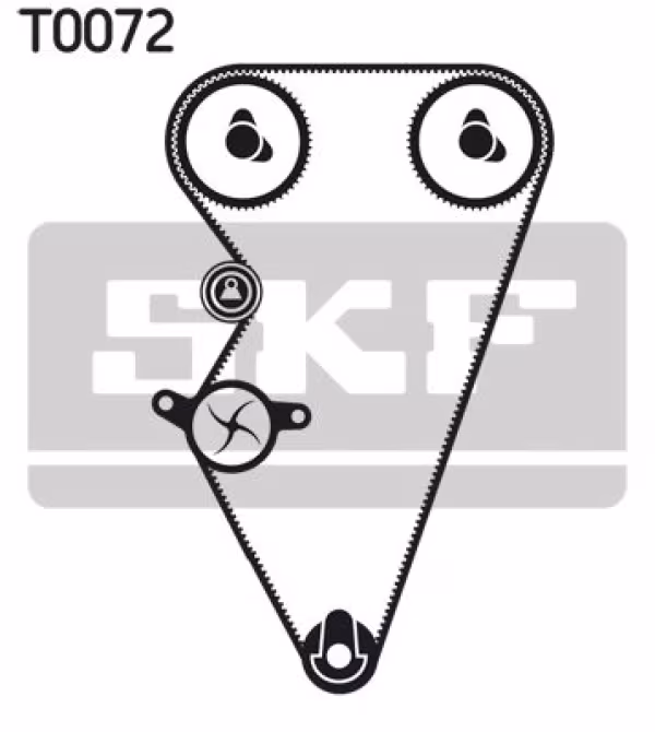 SKF Kit cinghie dentate