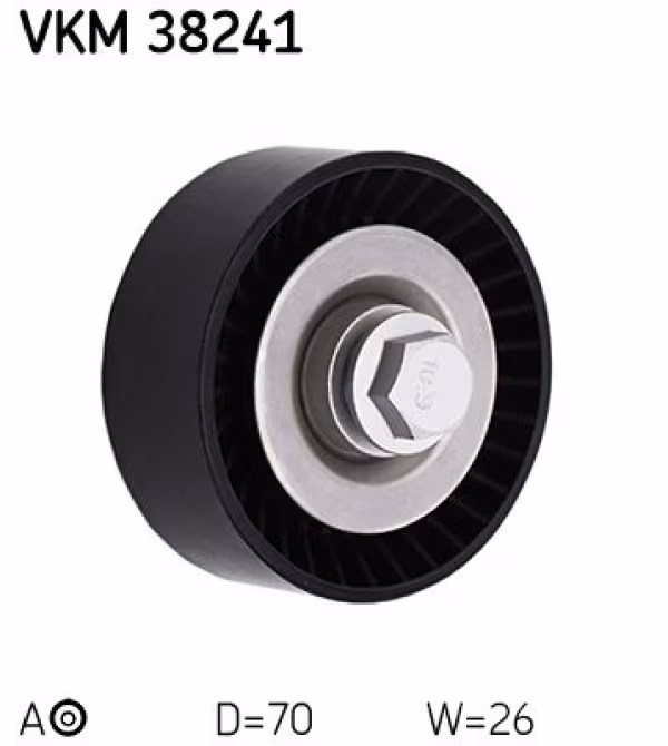 SKF Tendicinghia, Cinghia Poly-V