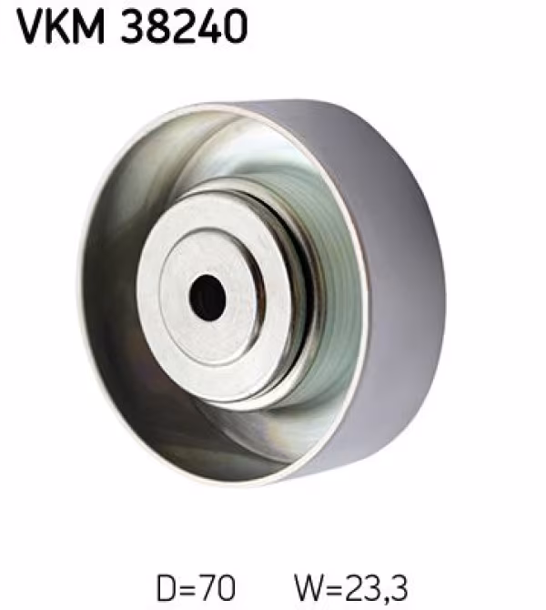 SKF Galoppino/Guidacinghia, Cinghia Poly-V