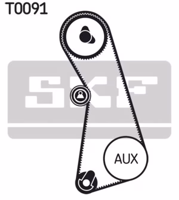 SKF Kit cinghie dentate