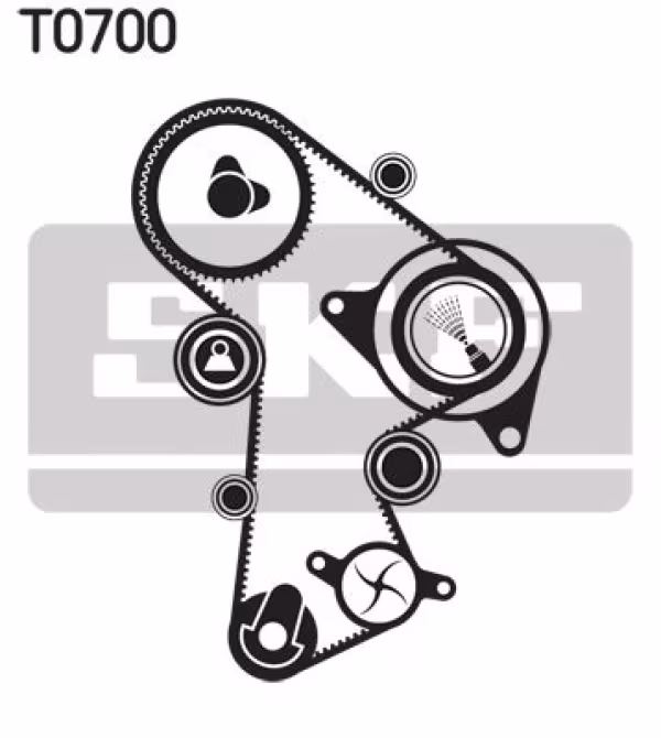 SKF Kit cinghie dentate